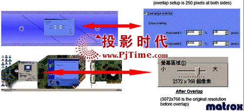 星之邦科技matrox邊緣融合控制器方案