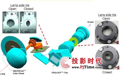 馬蘭士VP15S1家用投影儀的自動(dòng)光圈技術(shù)