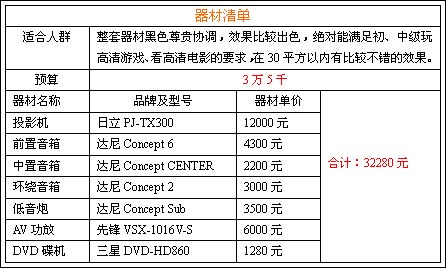 3萬元組建黑色靚麗影院