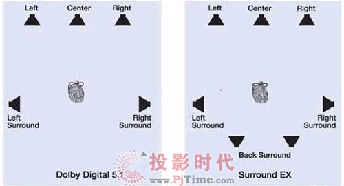 音箱擺位