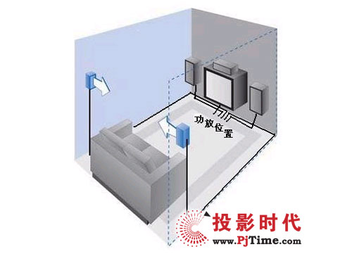 布線示意圖
