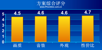 家庭影院方案_1
