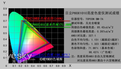 P60X101Cuy