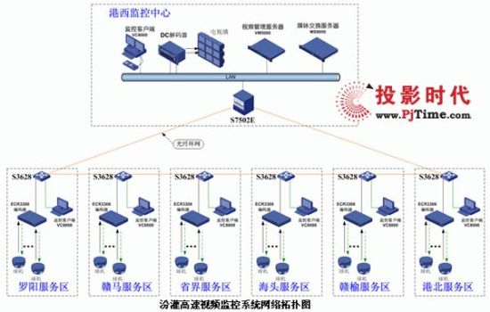 H3C助力汾灌高速視頻監(jiān)控系統(tǒng)建設(shè)