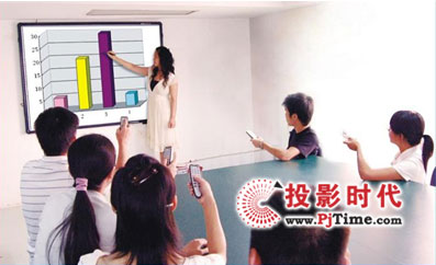 按應(yīng)用顯示形式分，互動(dòng)投影可以