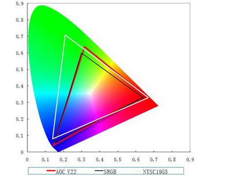 (du)ȶȟo(w)޴ AOC׿LEDҺV22u(png)y(c)