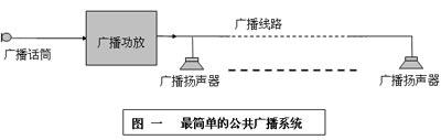 廣播系統線路圖