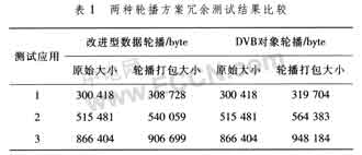 數字電視中間件增值業務支撐平臺方案