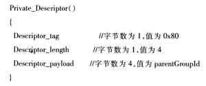 數字電視中間件增值業務支撐平臺方案