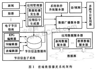 數字電視中間件增值業務支撐平臺方案