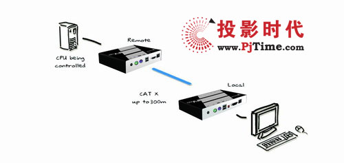 DATCENT推出EV200延長控制設備