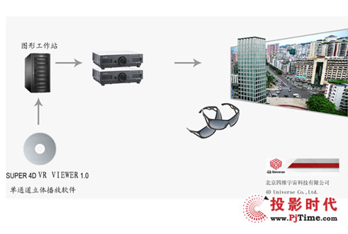 經典案例：西南石油學院單通道立體投影系統
