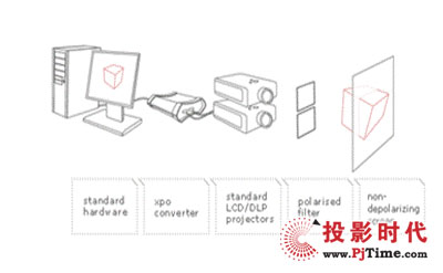 北京航空航天大學兩通道柱幕立體解決方案