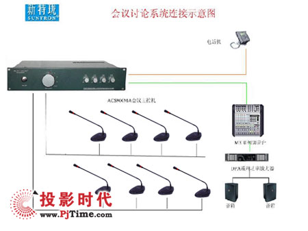 新特瓏會議系統產品：ACS900MA會議系統