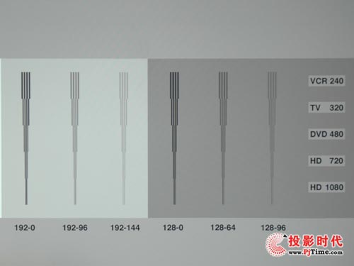 富可視IN3186投影機抗噪測試