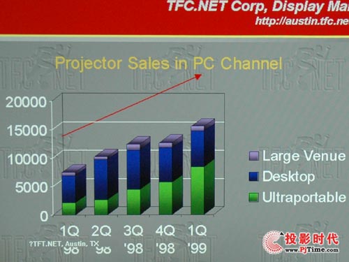 富可視IN3186投影機演示效果