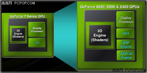 高清超越UVD？G98核心8400GS全面測試