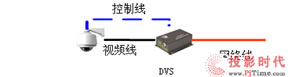 工廠網絡視頻監控解決方案