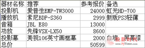 月入3K也可以 工薪家庭的影院夢想規劃