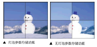 DLP݅惦