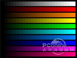 PConline2009年度評測