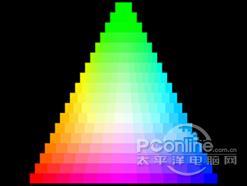 PConline2009年度評測