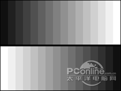 PConline2009年度評測