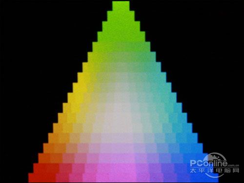 PConline2009年度評測