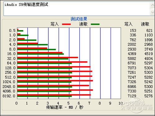 PConline2009u(png)y
