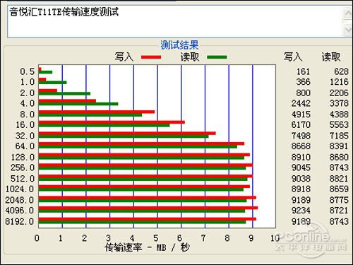 PConline2009u(png)y