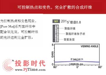 高畫質享受 OS投影屏幕被廣泛認可