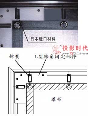 高畫質享受 OS投影屏幕被廣泛認可