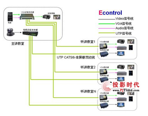 易控VGA延長器走進工商銀行培訓