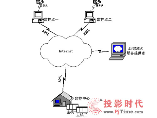 ڄӑBIPInternetҕlOؽQ