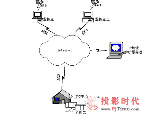 ڄӑBIPInternetҕlOؽQ