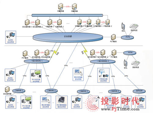 Kinghoo STD多媒體通訊系統助力恩威集團高效辦公