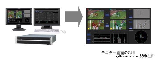 索尼發布Cell核心3D影視制作系統