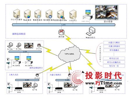 安格視視頻監(jiān)控駐進戴儷爾飾品店