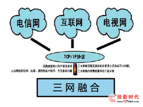 3D僅僅是開始 誰能站在彩電行業的頂點
