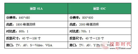 m(x)(jng) Ԕ~¿1999ԪͶӰҕ