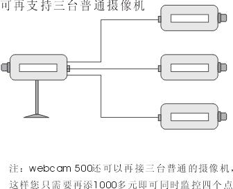 網眼WEBCAM 應用原理圖