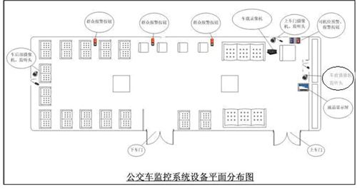 公交車監(jiān)控系統(tǒng)應(yīng)用解決方案