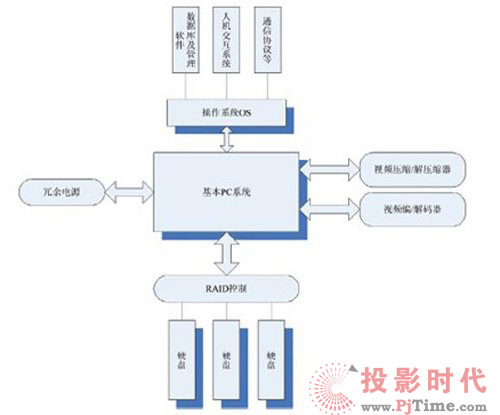 多通道數字硬盤錄像機特點解析及其應用