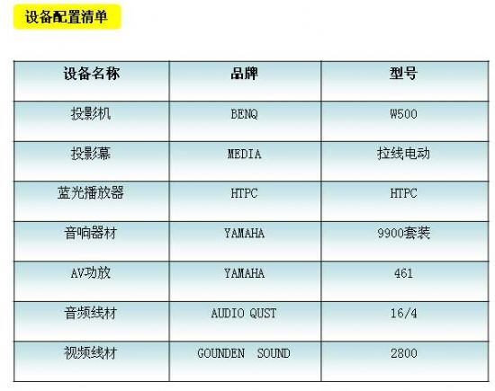 工薪族4萬打造優(yōu)雅鉆石廳高清影院