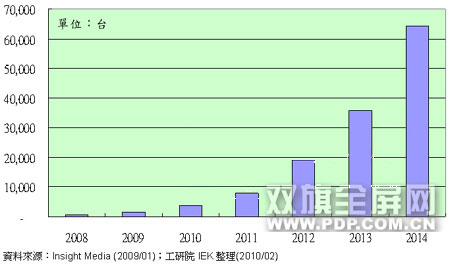 圖片點擊可在新窗口打開查看