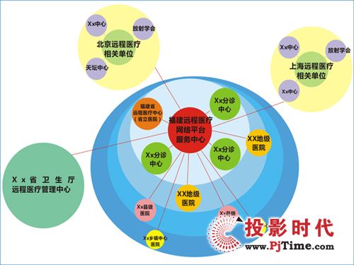 VCON遠(yuǎn)程醫(yī)療系統(tǒng)運(yùn)用于福建遠(yuǎn)程醫(yī)療網(wǎng)