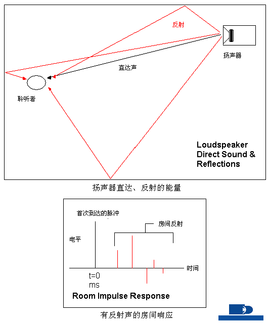 閣樓影院 