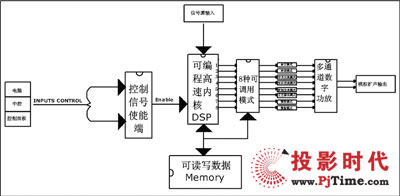 淺析政府大廈智能會議系統(tǒng)技術(shù)方案的綜合應(yīng)用
