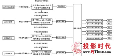 淺析政府大廈智能會議系統(tǒng)技術(shù)方案的綜合應(yīng)用