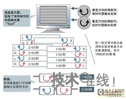 3DcȼҕC߮|(zh)